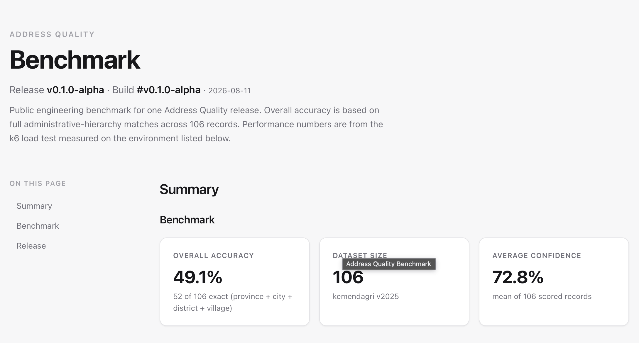 Benchmark Result 0.1.0 Alpha